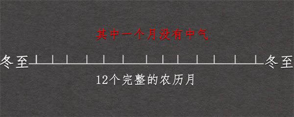 农历到底有多强？一文读懂！我们真应该好好重视它了