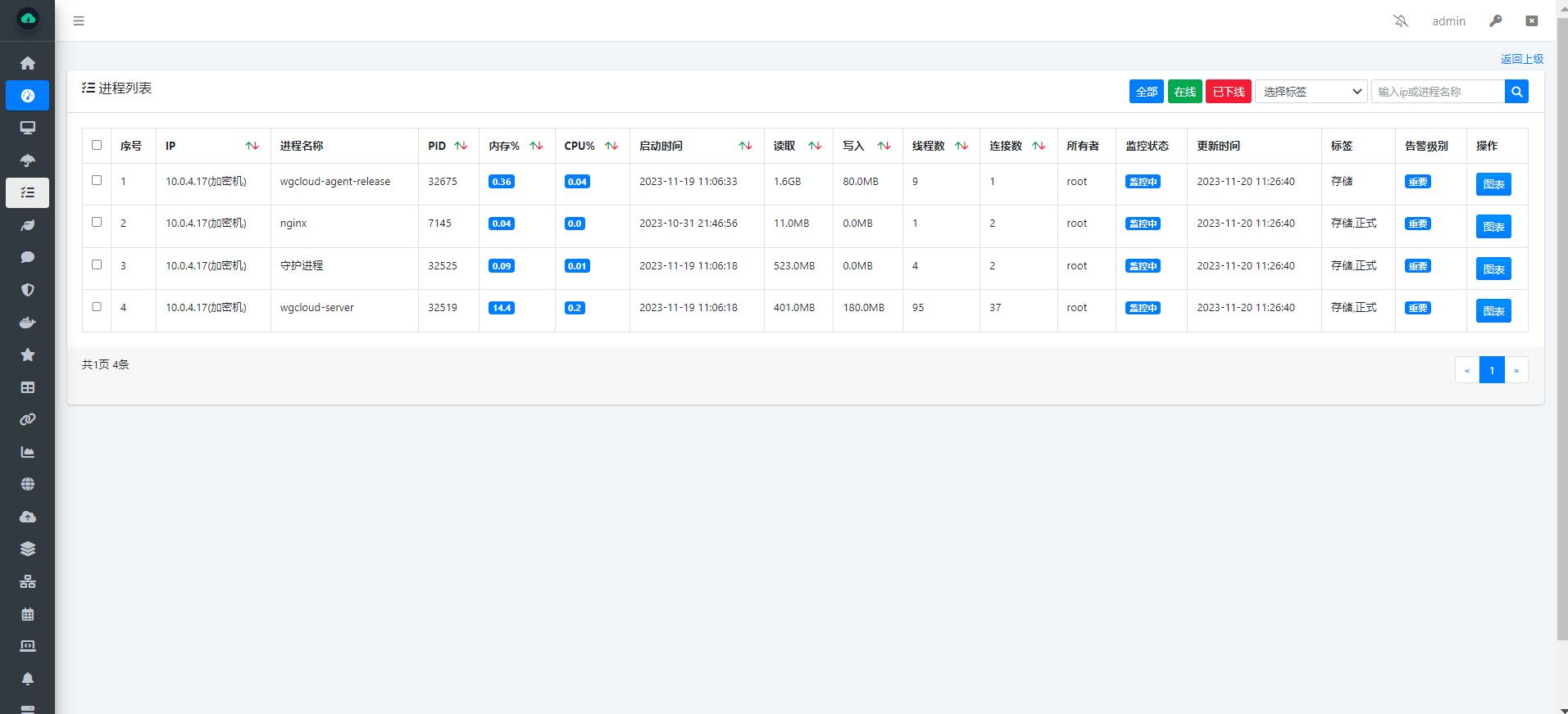 服务器状态监测软件「 WGCLOUD 」基础功能介绍_服务器_07