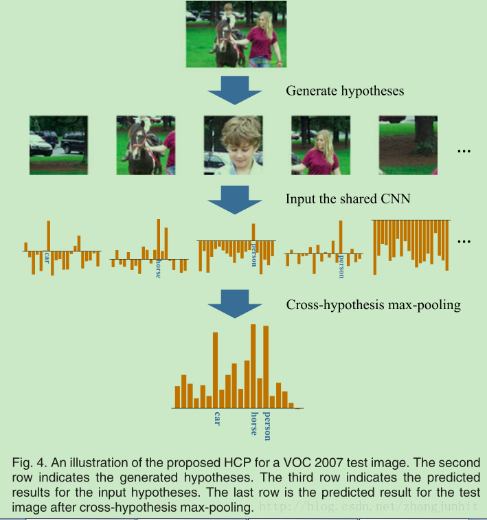 关于图片的多标签分类(1)