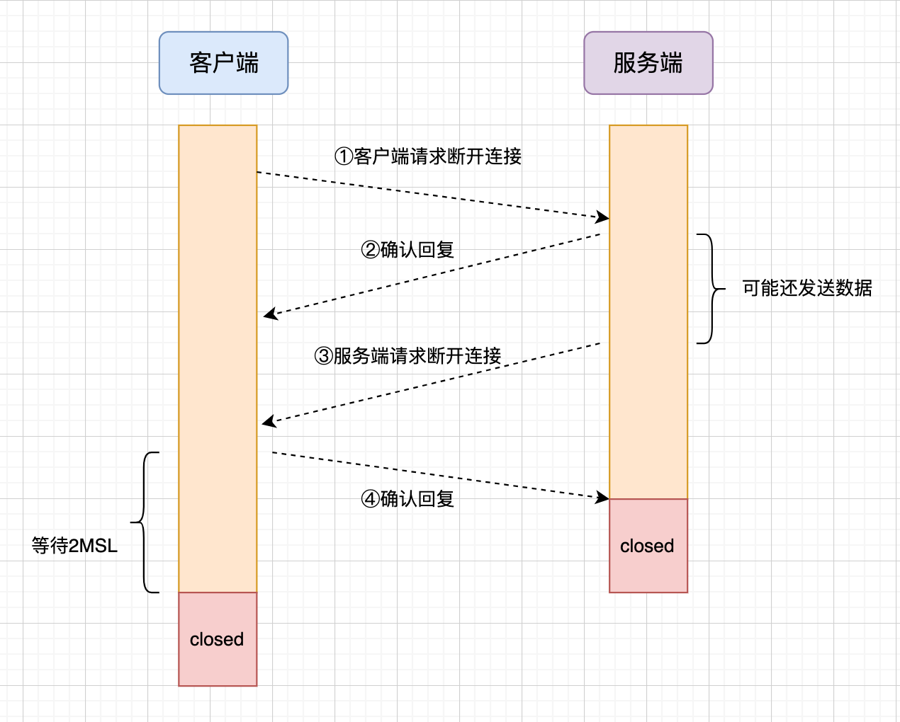 图 10