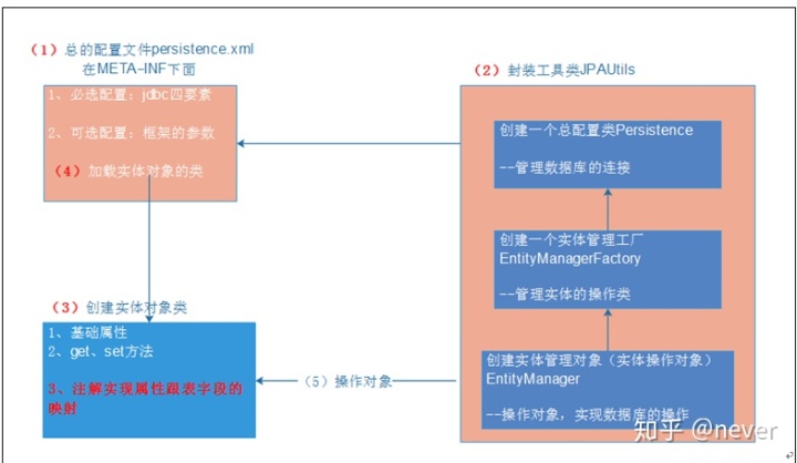 Java 实体类临时注解 Jpa Java持久层api 配置流程 Weixin 39973271的博客 Csdn博客