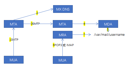 网站smtp服务器,SMTP服务器