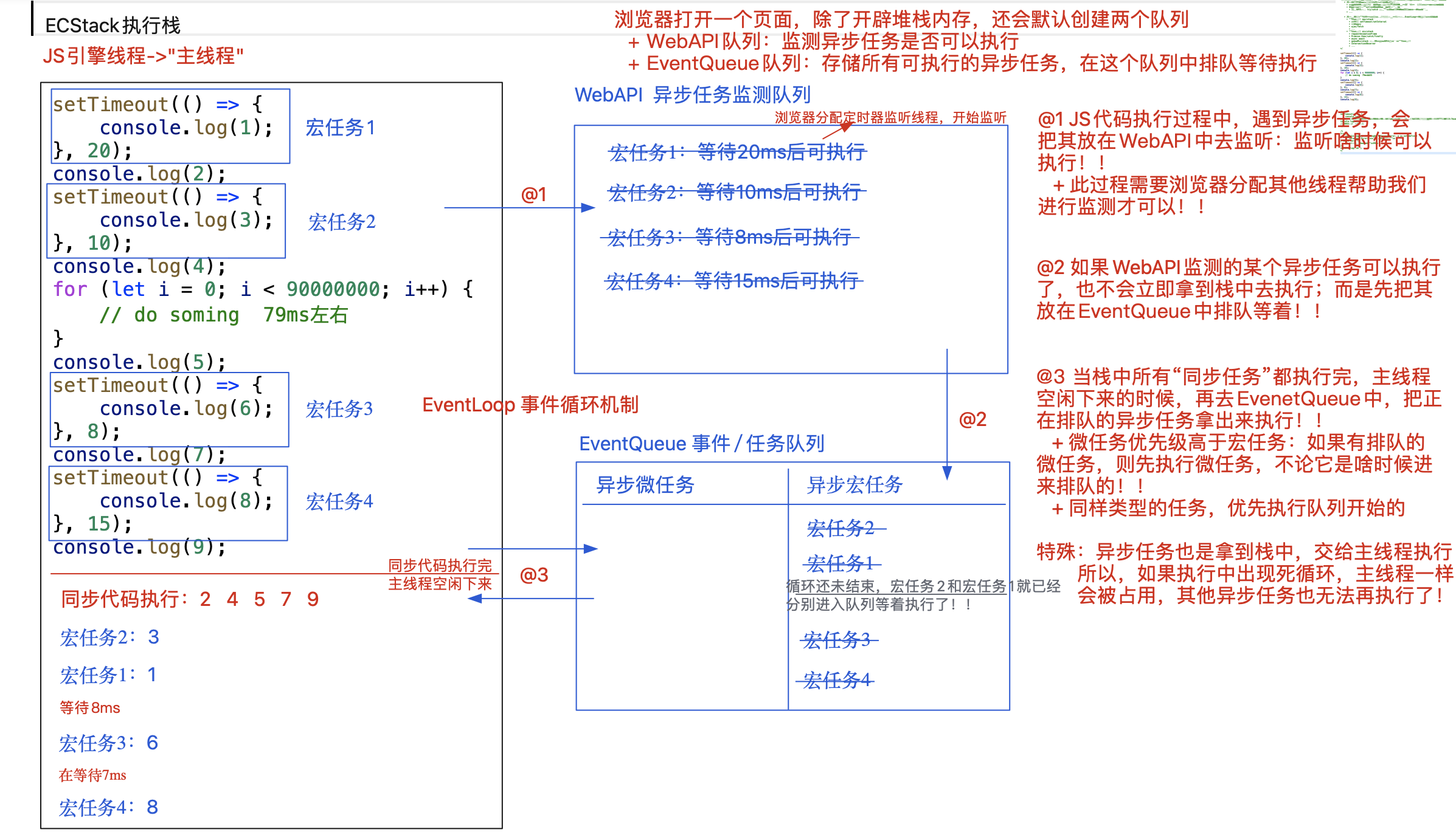 事件循环机制