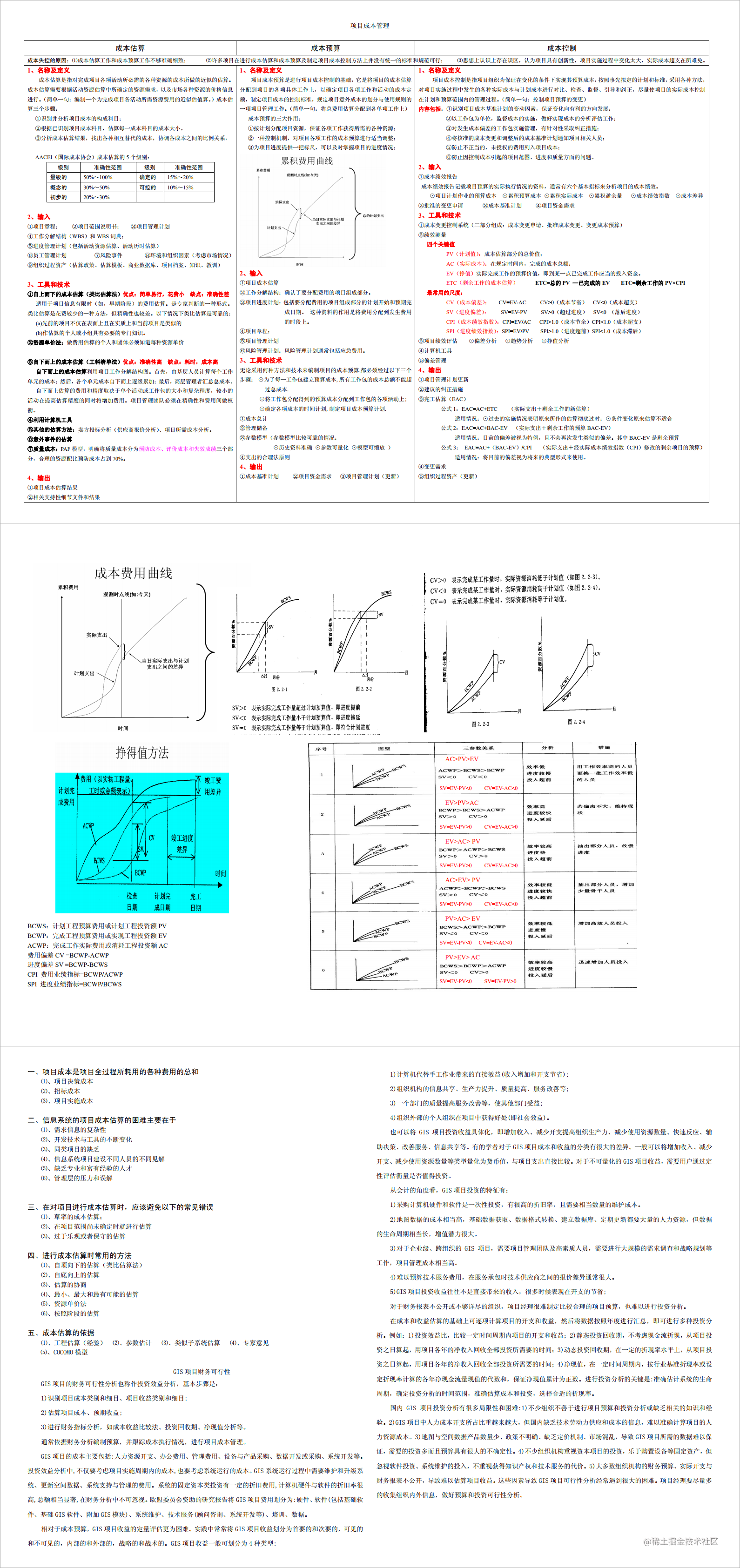 第08章 项目成本管理.png