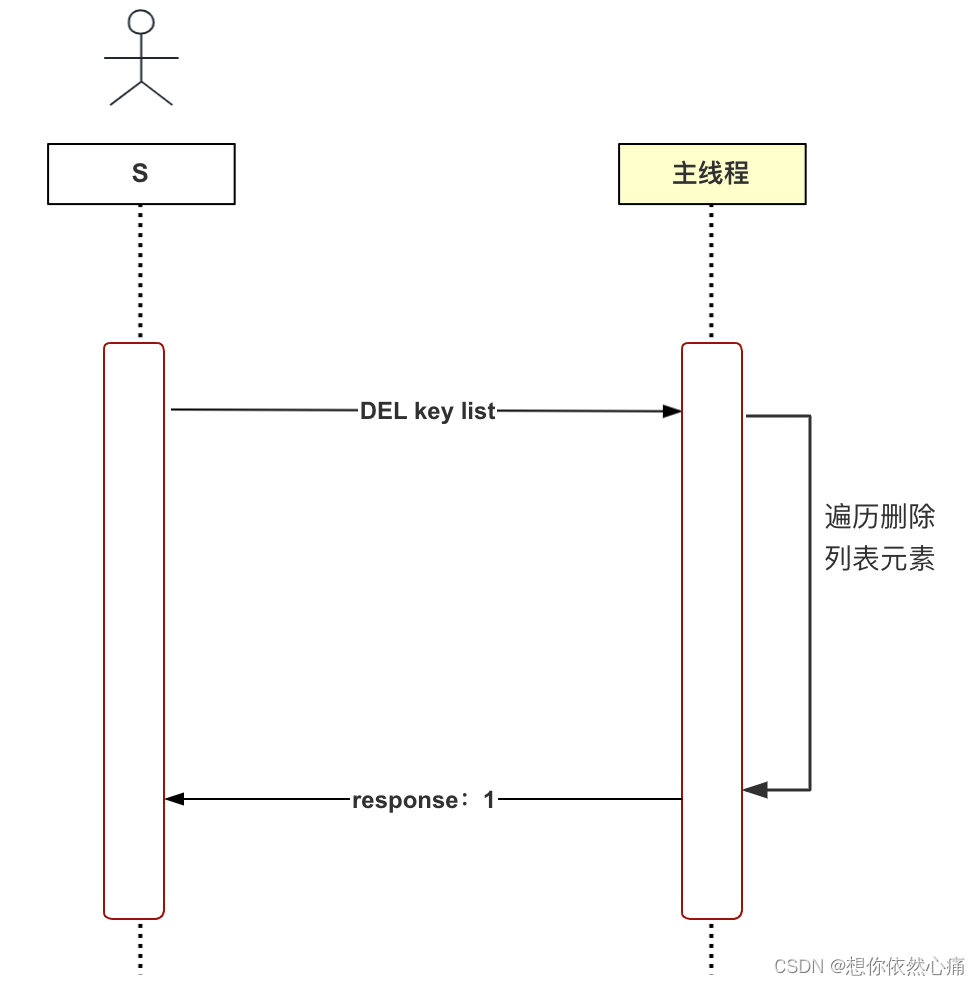 由面试题“Redis是否为单线程”引发的思考,在这里插入图片描述,第3张