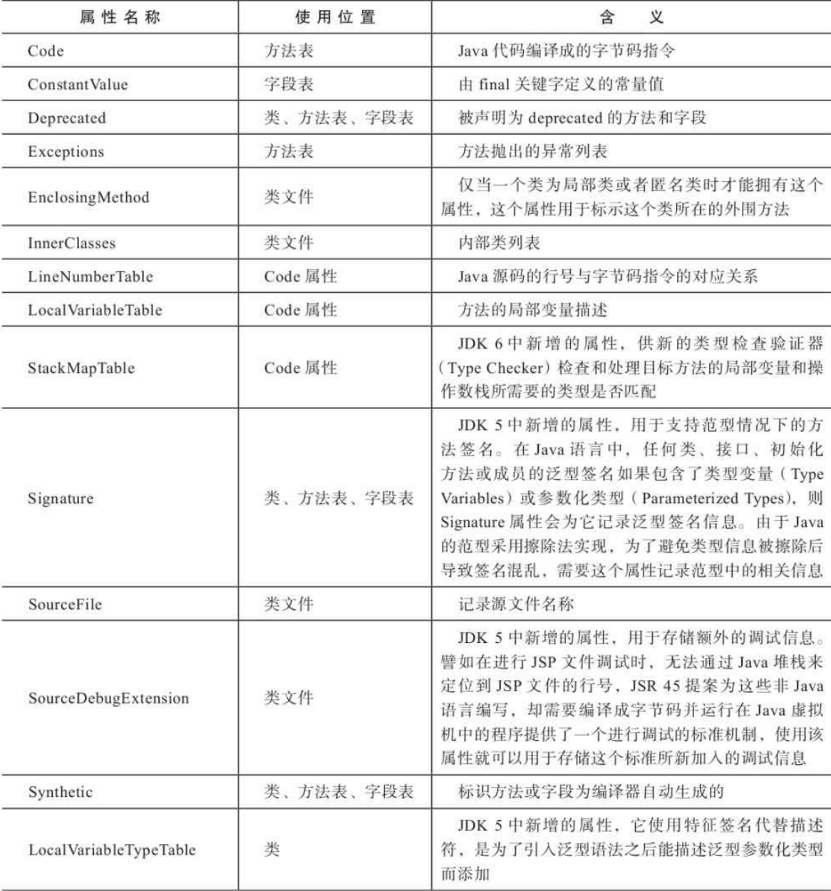 image-20210419220806085