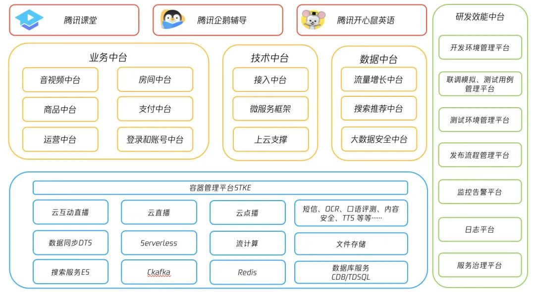 2022有哪些不容错过的后端技术趋势 (https://mushiming.com/)  第9张