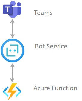 TeamChannels