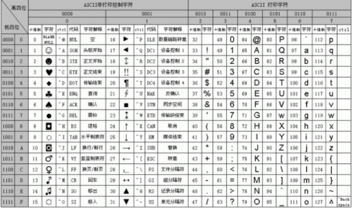 a到z的ascii码值是多少_a和A对应的ASCII码数值分别是多少啊？