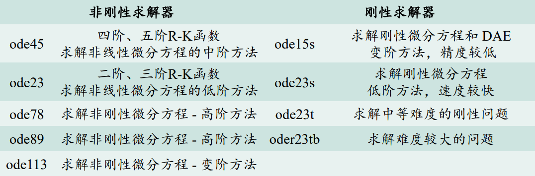 MATLAB的快速入门