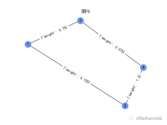 Networkx Edge 属性 Python图论算法实现工具 Networkx 2 结点与边的操作 Weixin 39804603的博客 程序员资料 程序员资料