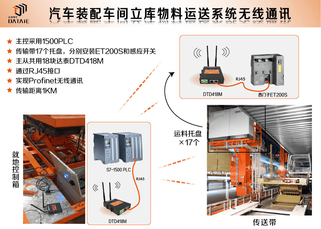 汽车装配工厂立库物料运送线PLC无线应用