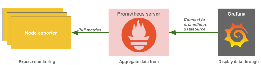 prom-node-exporter