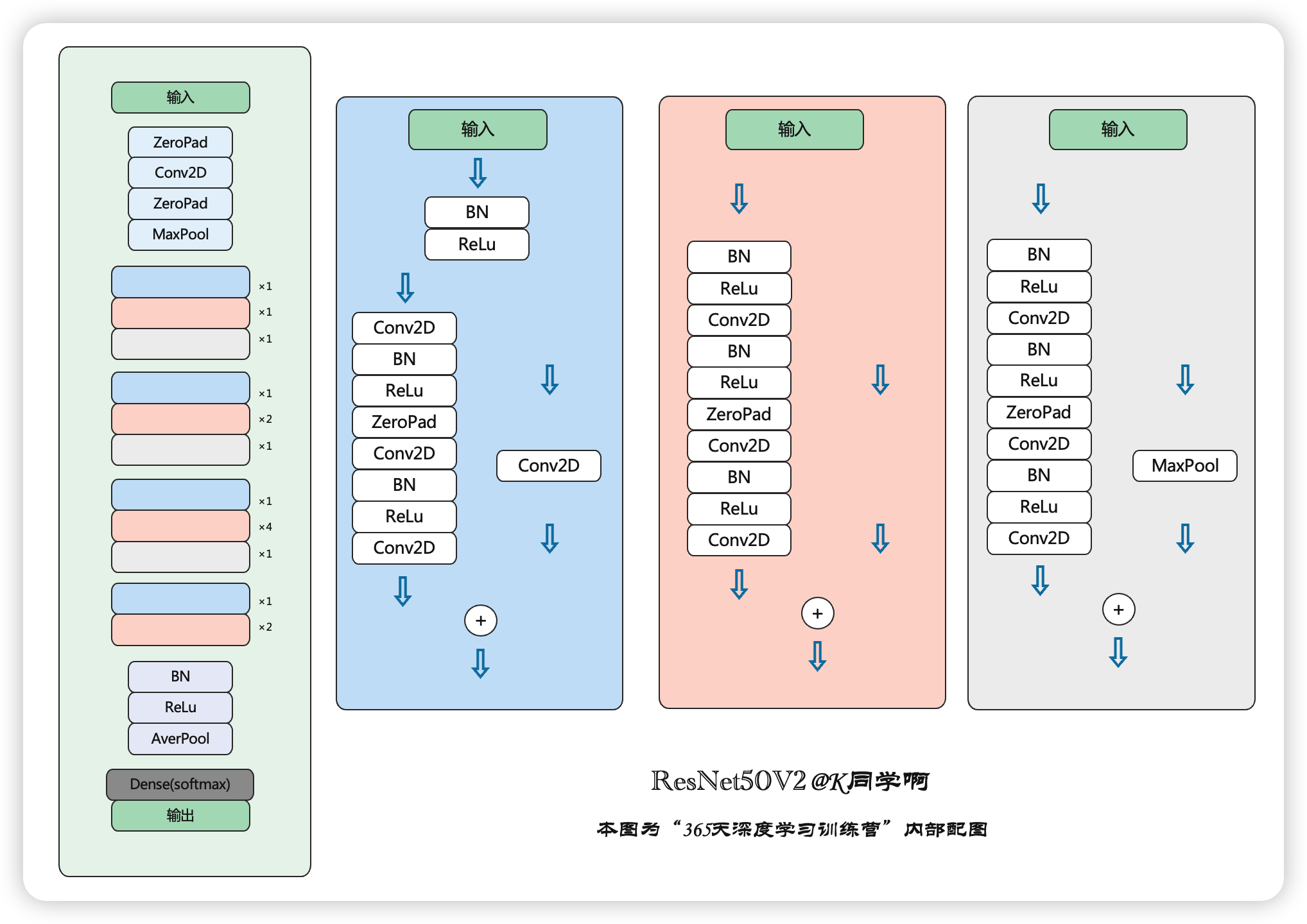 深度学习第J4周：ResNet与DenseNet结合探索_densenet和resnet的结合-CSDN博客