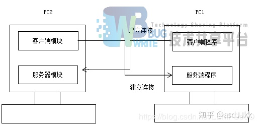 2f27192ea94c0c7d85336d2ec1e26234.png