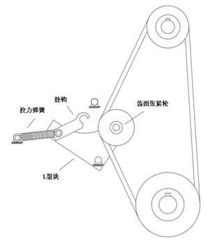 毕设过程小记—同步带传动选型计算 张紧机构