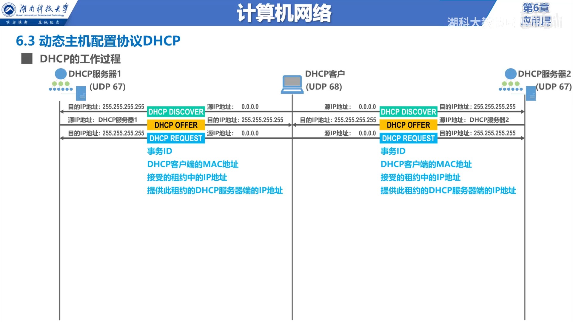 DHCP请求报文.jpg