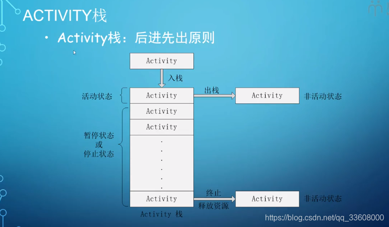 开发知识点-Android-开发指南_xml_137