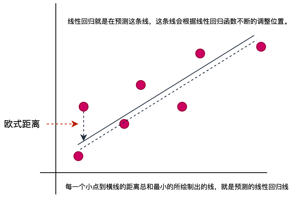 搭个ChatGPT算法模型，离Java程序员有多远？