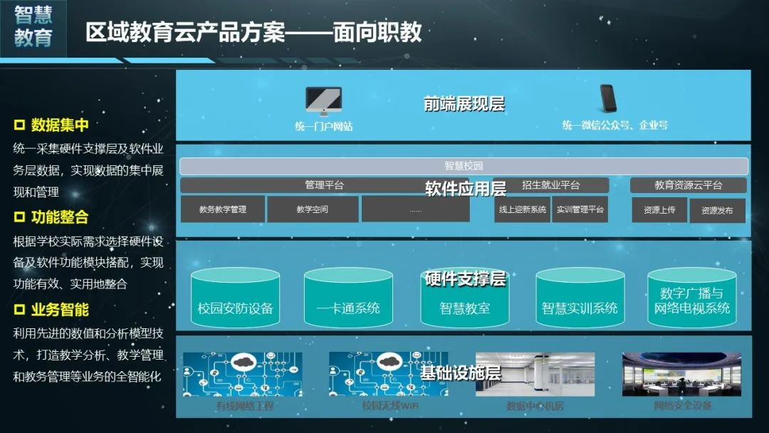 智慧教育解决方案PPT(44页)