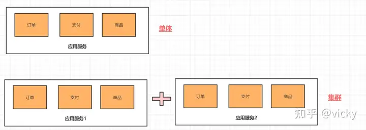 分布式<span style='color:red;'>整合</span>