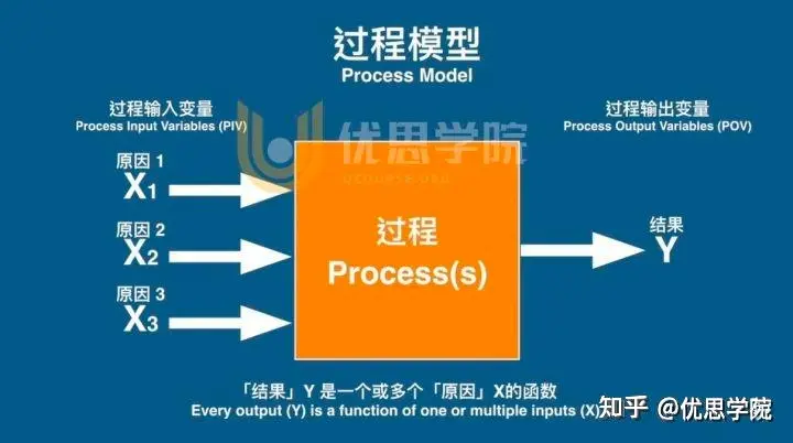 优思学院｜如何通过实验设计改善产品质量？