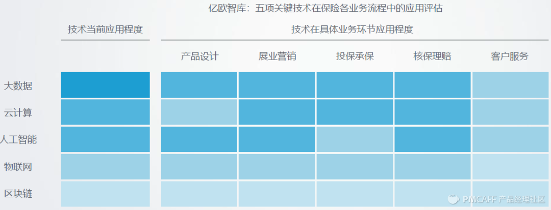 如何搭建用户画像系统？以保险行业为例