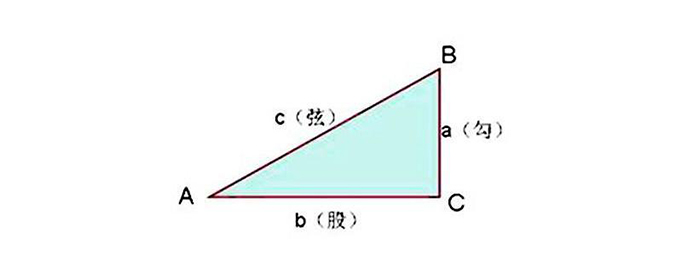 勾股定理怎么在html上面显示 勾股定理怎么算 Weixin 的博客 Csdn博客