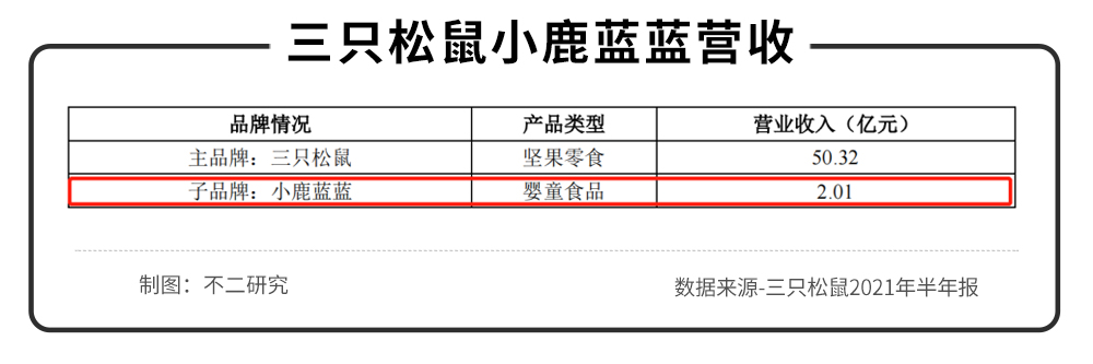 三只松鼠、来伊份、良品铺子半年报PK，谁是零食第一股？