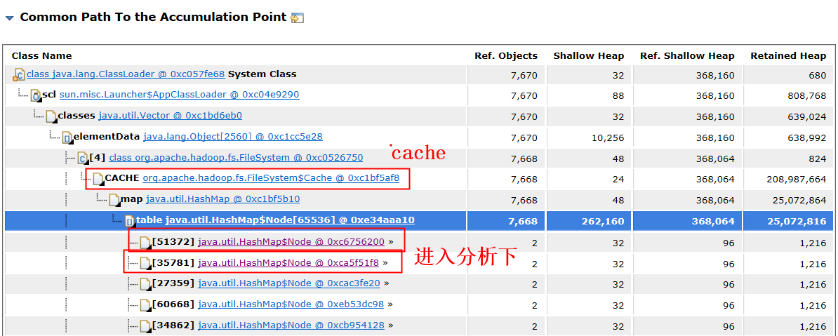 HDFS FileSystem 导致的内存泄露