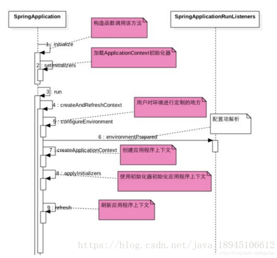 JAVA Web发展史和Spring Boot发展史_MVC_04