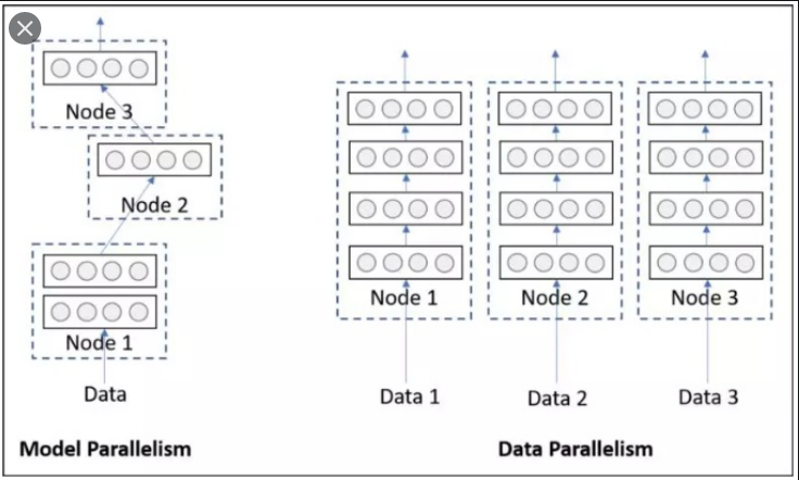 【PyTorch】1-基础知识（张量、导数、CUDA）