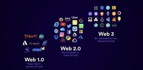 WEB3.0