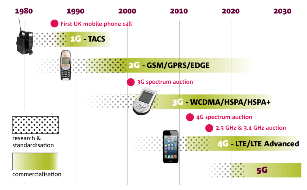 计网学习笔记 wireless  mobile networks