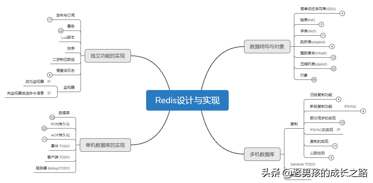 GitHub上找到的学习笔记让我成功收获头条、美团等一线大厂offer