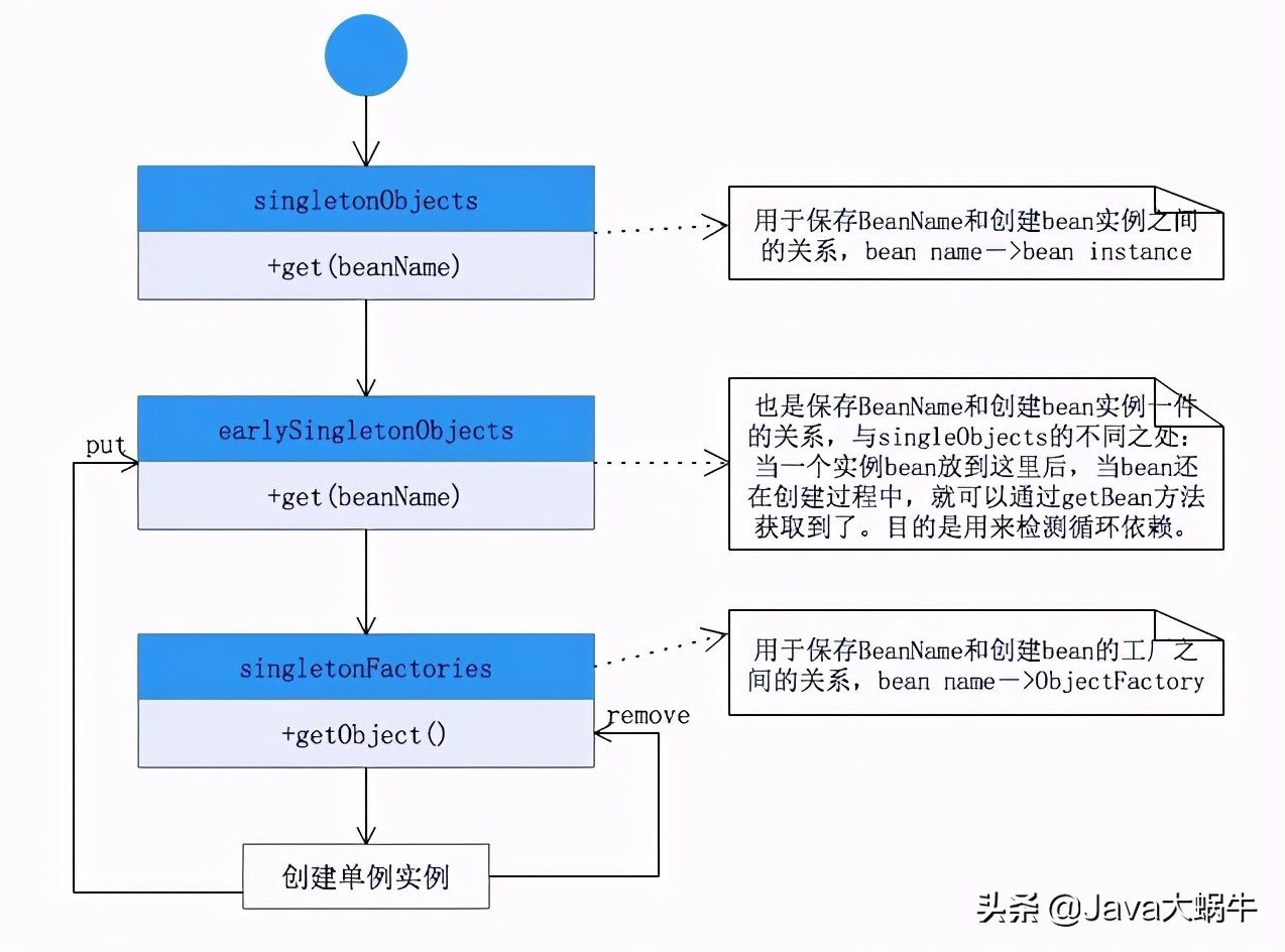 Spring中涉及的设计模式总结，请注意查收