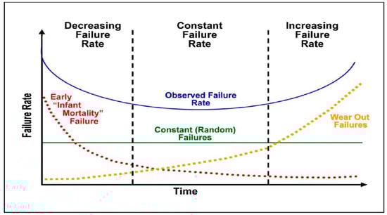 航空航天 06 00029 g001 550