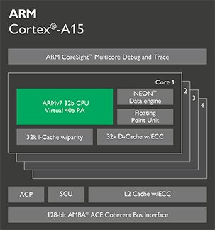 Android cpu架构类型升级方案调研