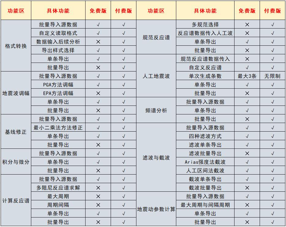 EQTOOL地震波工具箱安装与注册流程