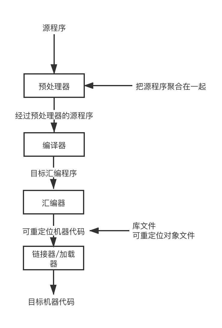 我不信，没了IDE，你的Java项目还能够Run起来？