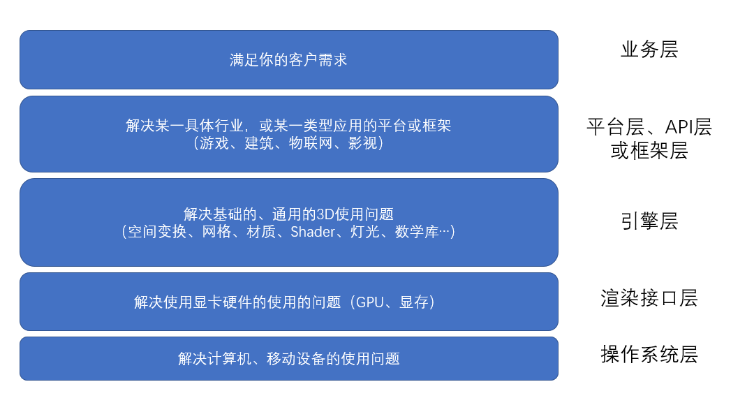 oppo开发平台_oppo可可号登陆平台_oppo游戏平台下载