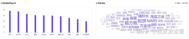 浏览量5.54亿，“平替大军”击退“钱包刺客”？丨小红书消费趋势分析