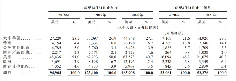 净利率远低同行，诺威健康如何在CRO跑道上争排位？