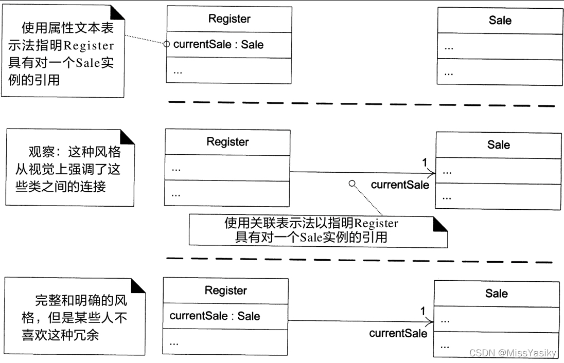 类图属性表示法