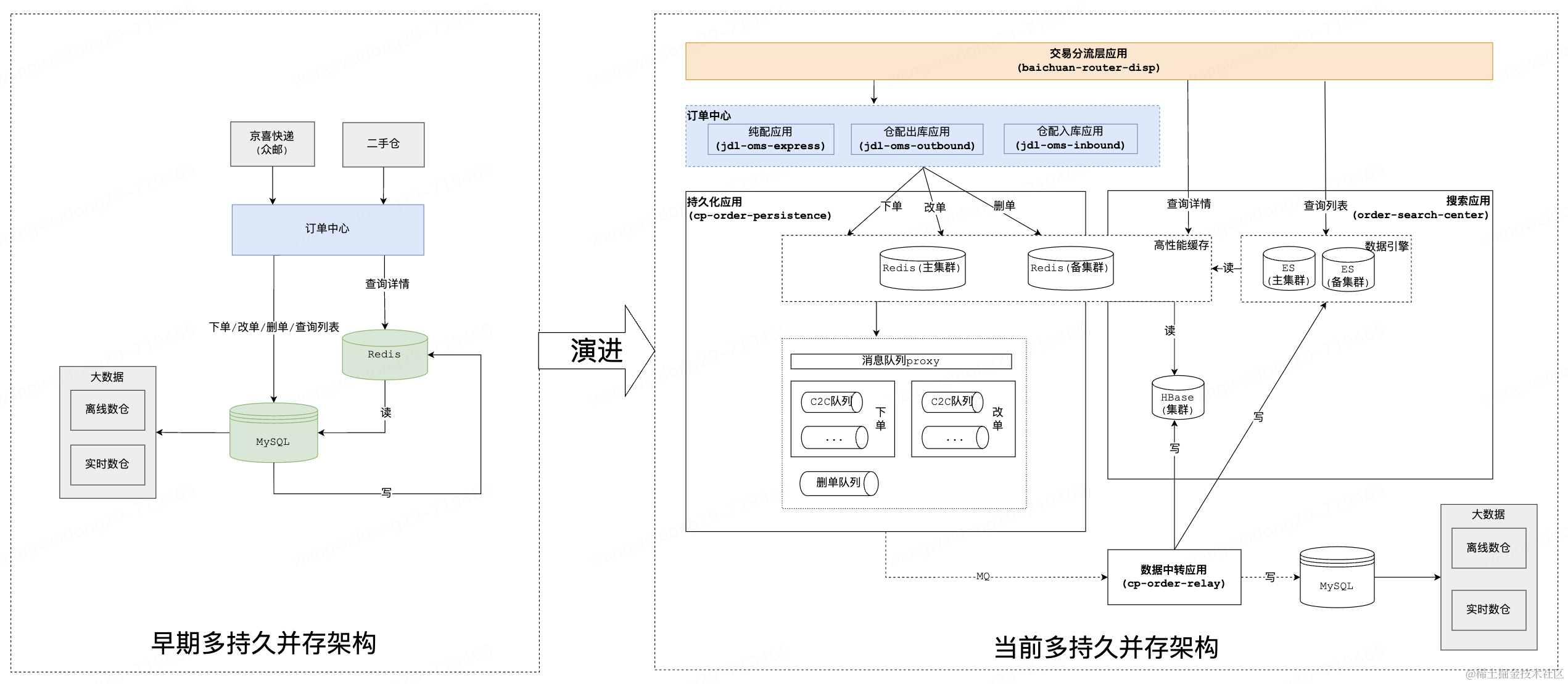 数字化时代的数据管理：多样化数据库选型指南_数据库_14