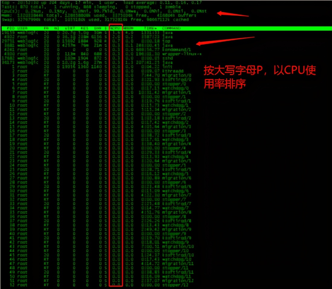 JAVA应用生产问题排查步骤