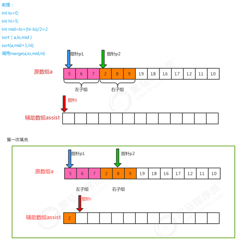 希尔排序、快速排序、归并排序的实现分析以及时间复杂度_希尔排序时间复杂度-CSDN博客