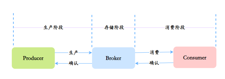 RocketMQ知识点总结