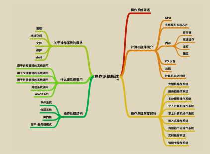 又爆新作！阿里甩出架构师进阶必备神仙笔记，底层知识全梳理