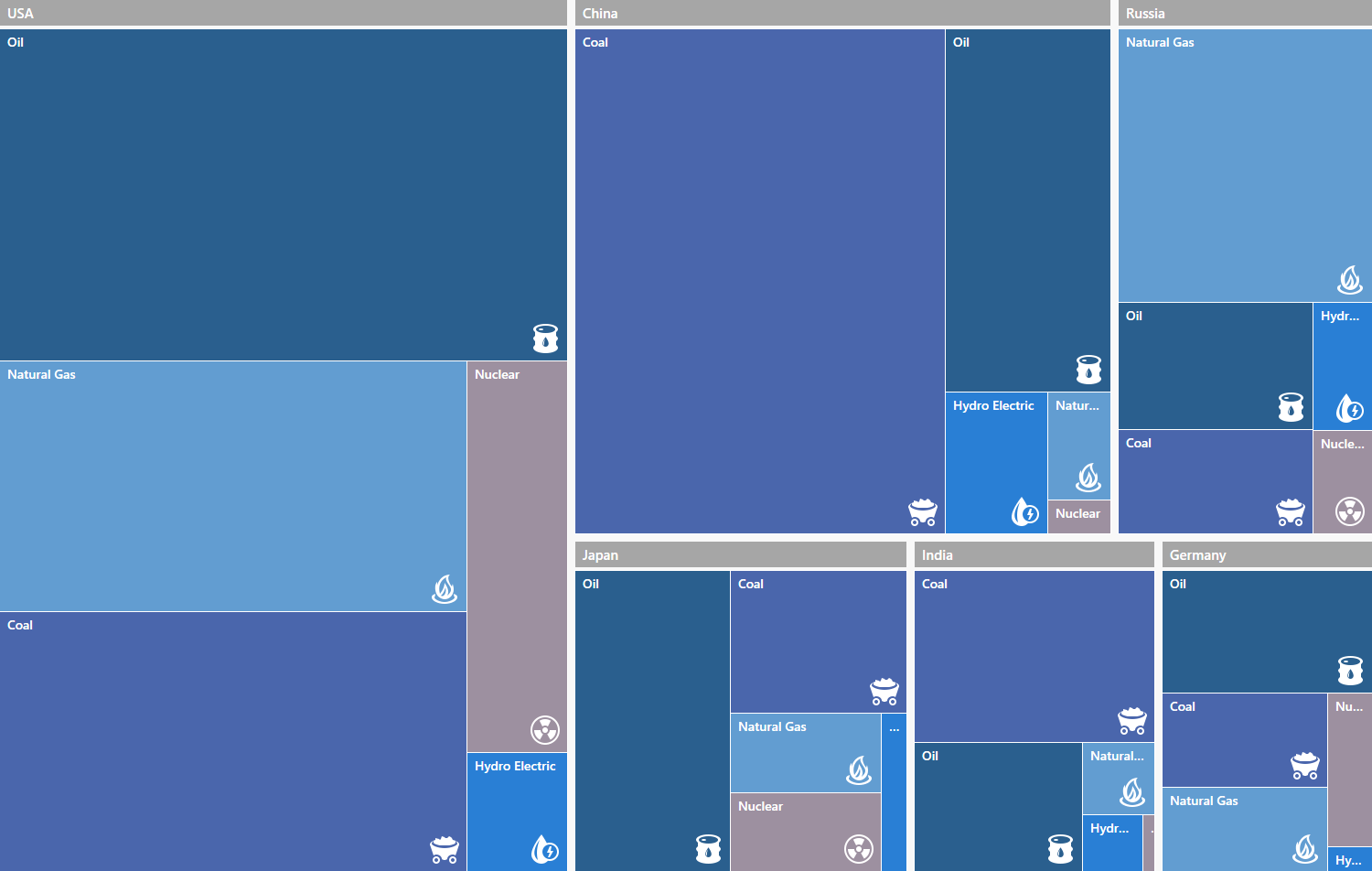 Galeria de produtos DevExpress WPF TreeMap